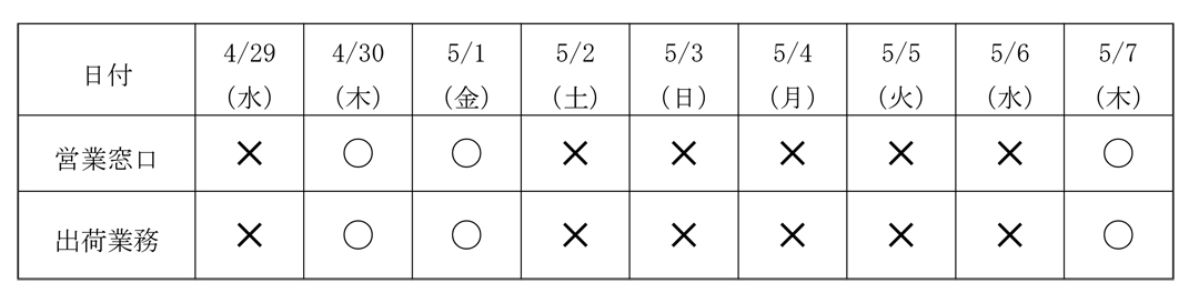 2020年GW案内